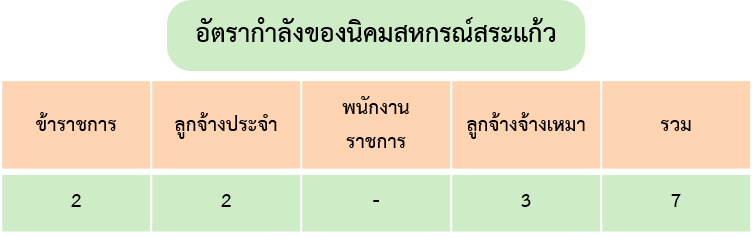 xatra kalang nikhm shkrn srakaew