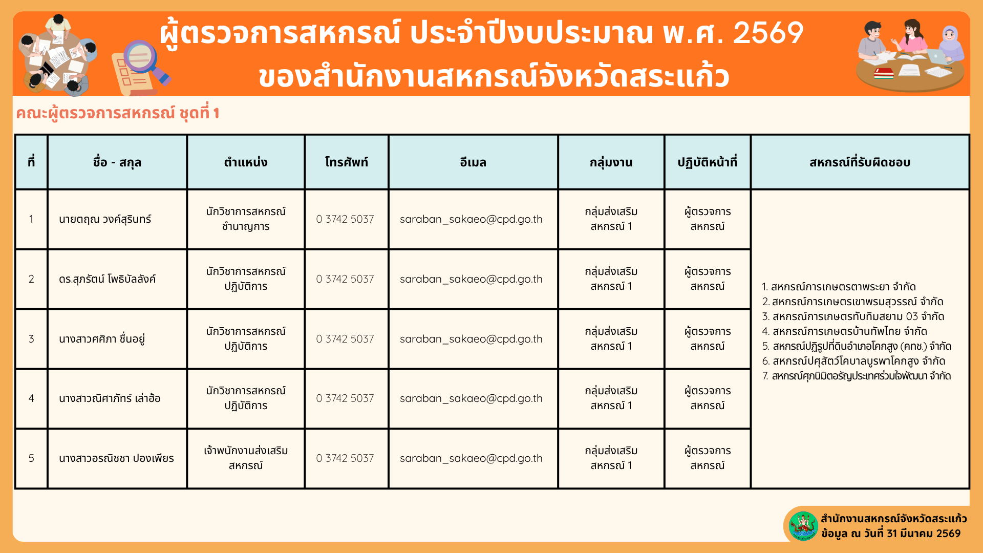 22.4.1