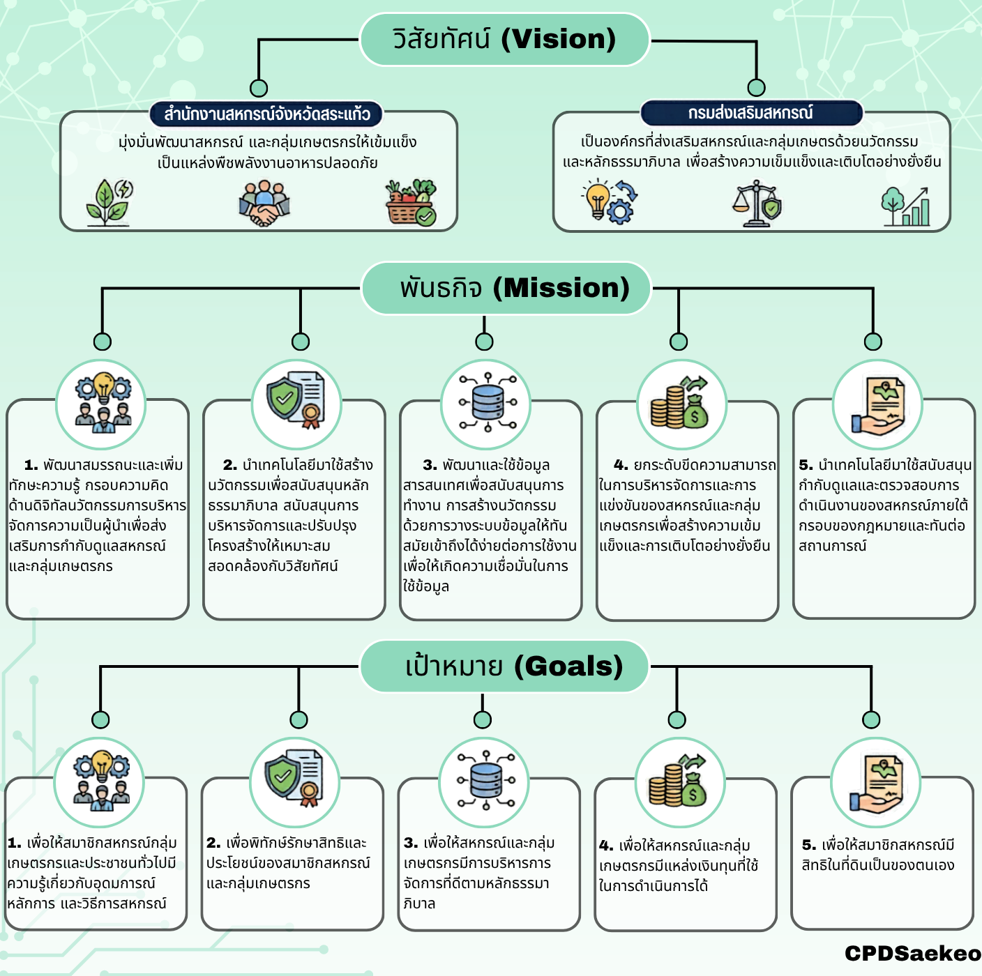 wisay thasn phanth kic laea pea hmay