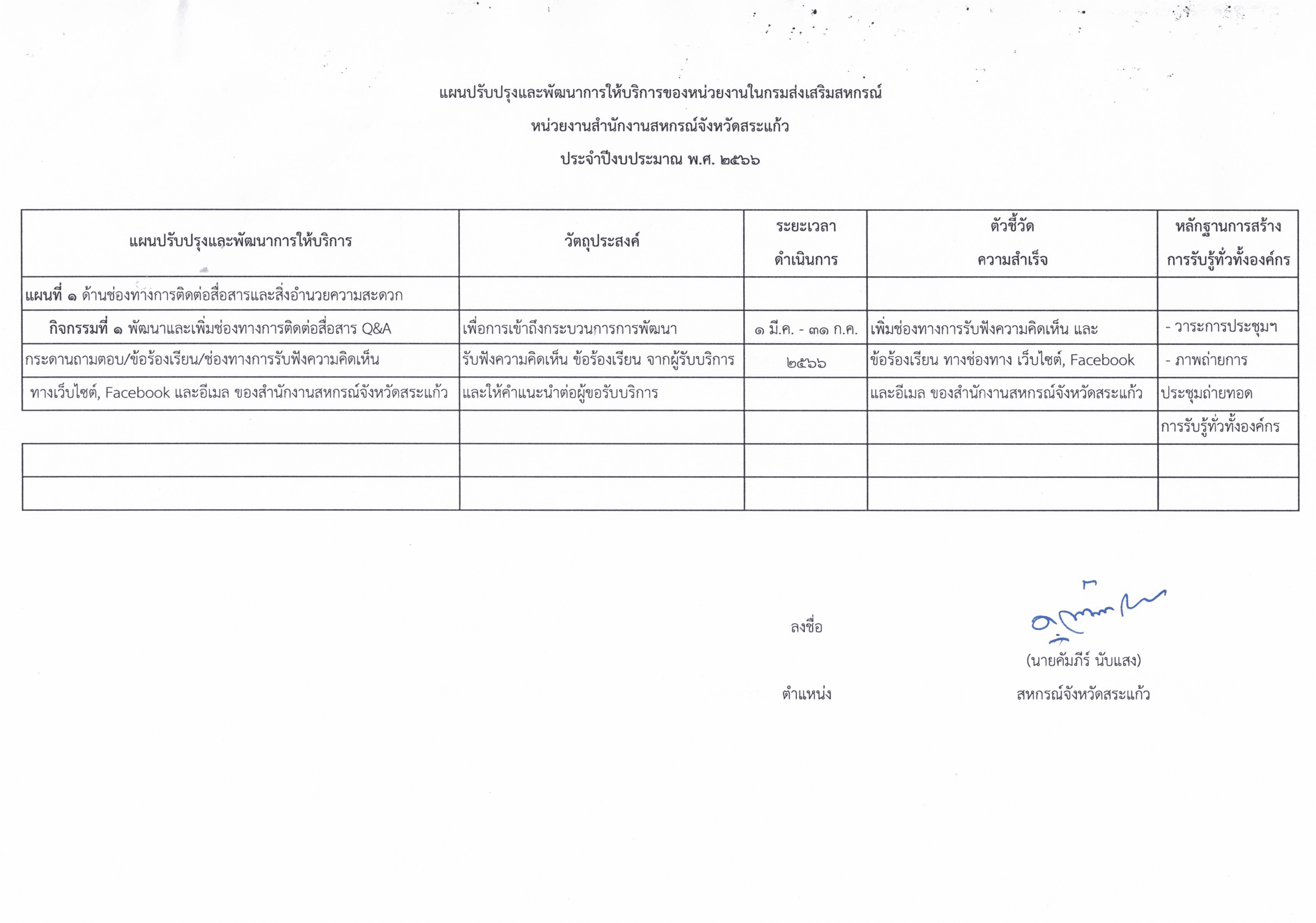 แผนปรับปรุงและพัฒนาการให้บริการของหน่วยงานฯ สสจ.สระแก้ว