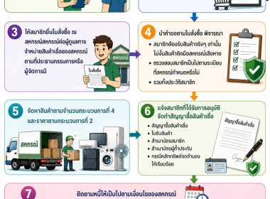 อินโฟกราฟิกของหน่วยงาน พารามิเตอร์รูปภาพ 1