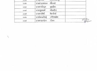 ประกาศรายชื่อผู้มีสิทธิเข้ารับการประเมินความรู้ความสามารถ ... พารามิเตอร์รูปภาพ 4