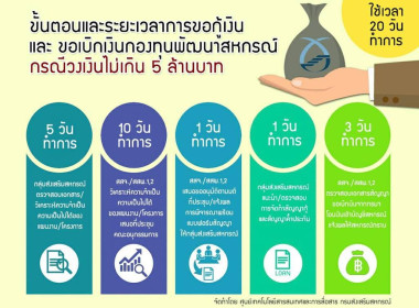 อินโฟกราฟฟิกการบริการประชาชน พารามิเตอร์รูปภาพ 27