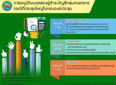 อินโฟกราฟฟิกการบริการประชาชน พารามิเตอร์รูปภาพ 34