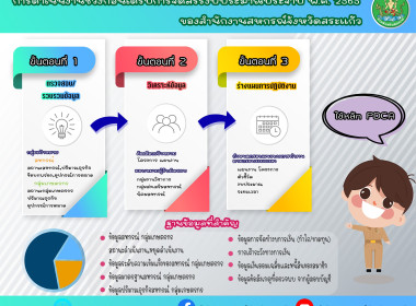 อินโฟกราฟฟิกการบริการประชาชน พารามิเตอร์รูปภาพ 10