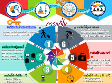 ลงพื้นที่ตรวจเยี่ยมสหกรณ์การเกษตรวัฒนานคร จำกัด พารามิเตอร์รูปภาพ 3