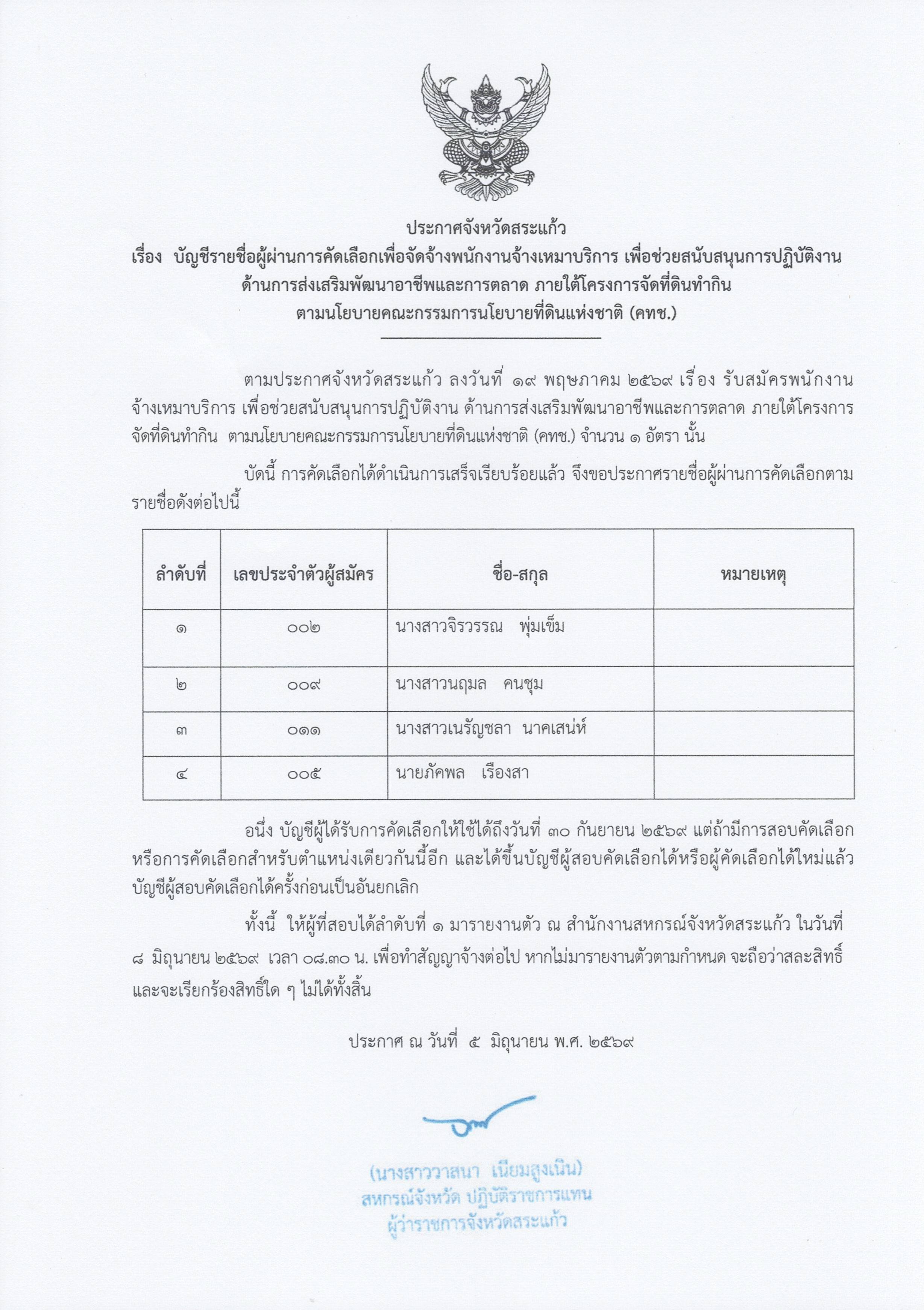 ประกาศผลสอบ คทช.