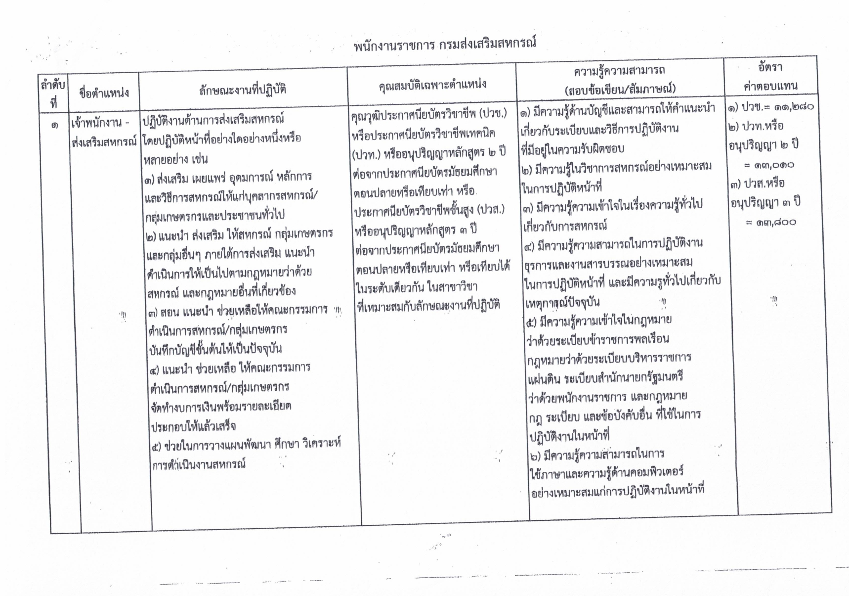 ประกาศจังหวัดสระแก้ว เรื่อง รับสมัครบุคคลเพื่อเลือกสรรเป็นพนักงานราชการทั่วไป ตำแห page 0006