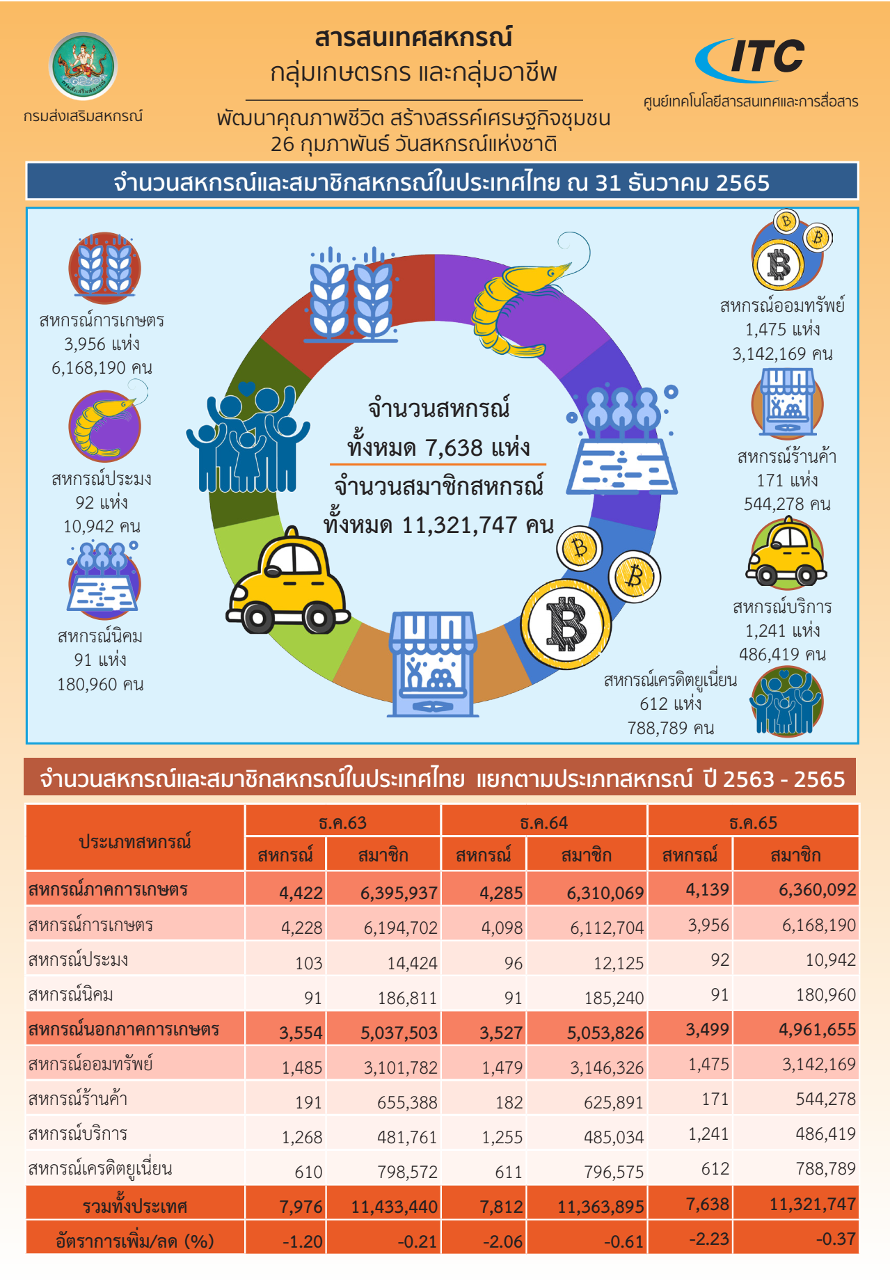 แผ่นพับบสารสรเทศประกอบข้อมูล